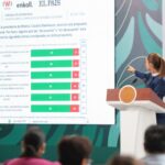 ESTAMOS JUNTOS TRABAJANDO POR LA PAZ Y LA SEGURIDAD EN JALISCO: PRESIDENTA CLAUDIA SHEINBAUM DESTACA REDUCCIÓN DE 47% EN LOS HOMICIDIOS DOLOSOS EN LA ENTIDAD