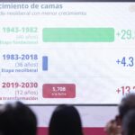 CON UNA INVERSIÓN DE 181 MIL MDP, AL 2030 SE REALIZARÁN 152 PROYECTOS HOSPITALARIOS; SE LLEGARÁ A 106 MIL 105 CAMAS NUEVAS: PRESIDENTA CLAUDIA SHEINBAUM